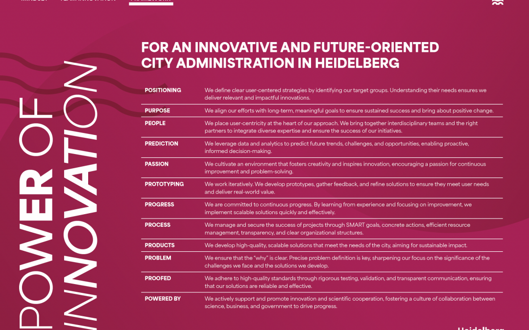 Mindset für eine innovative Stadt