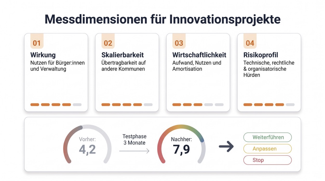 Innovation Matrix Heidelberg 2026